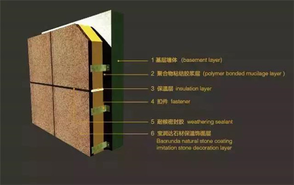 如何保證保溫一體板粘貼安全？