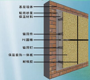 寶潤(rùn)達(dá)課堂 |保溫裝飾一體板的安裝方式有幾種？