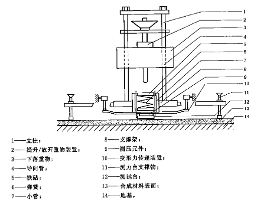 GB14833沖擊吸收、垂直變形試驗儀